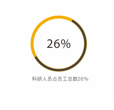 榮譽資質(zhì)